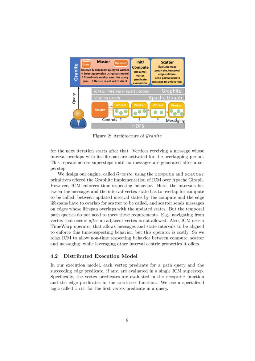 A Distributed Path Query Engine for Temporal Property Graphs | DeepAI