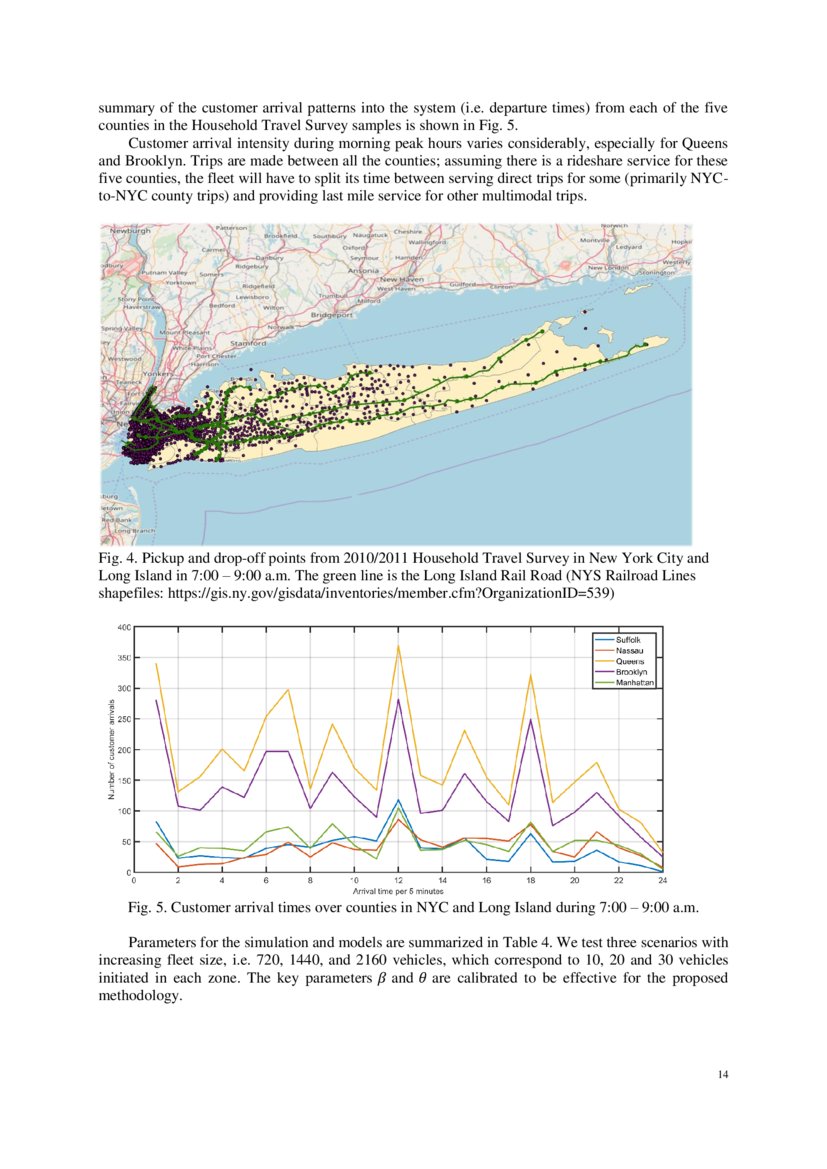 A dynamic ridesharing dispatch and idle vehicle repositioning strategy