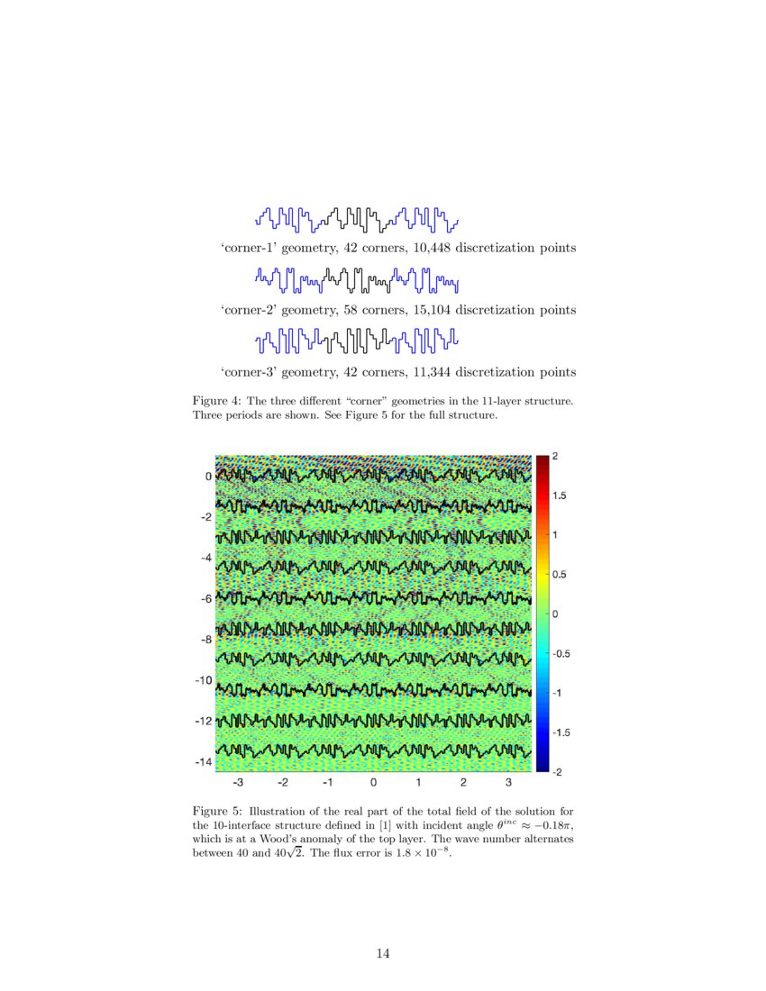 A fast direct solver for two dimensional quasi-periodic multilayered ...