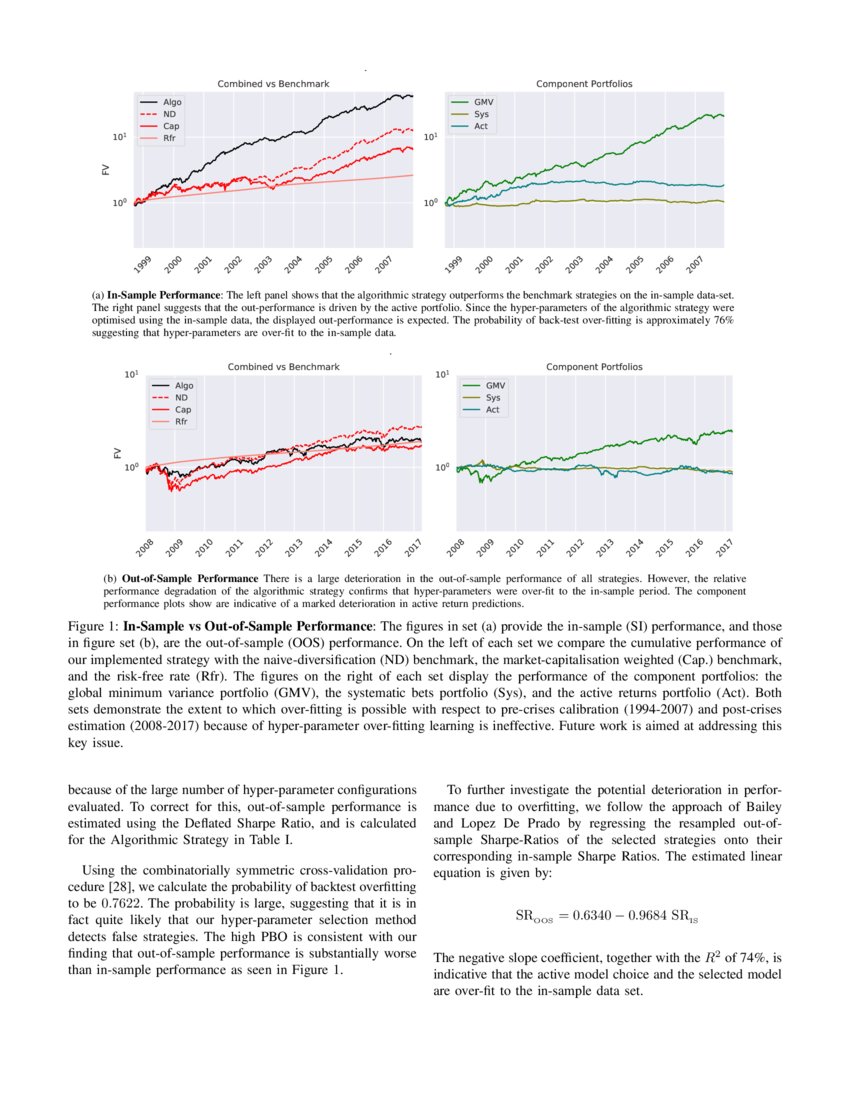 A Framework for Online Investment Algorithms DeepAI