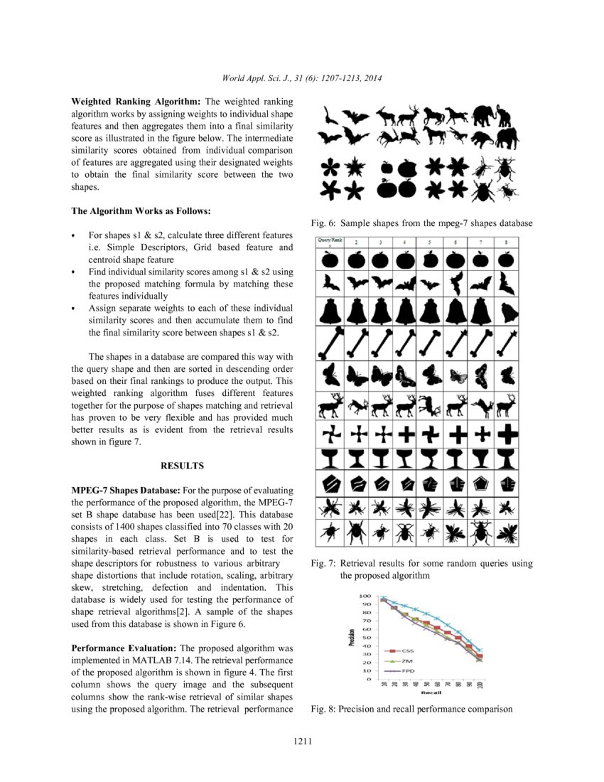 A Fusion of Labeled-Grid Shape Descriptors with Weighted Ranking ...