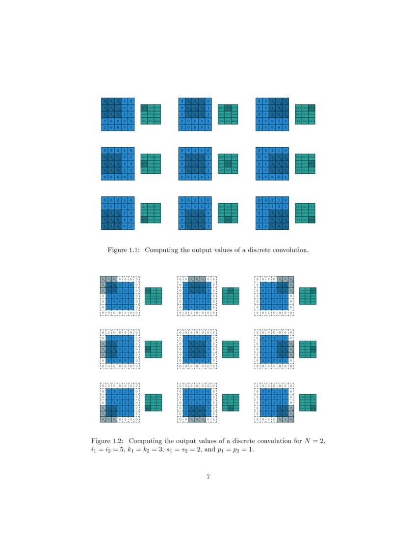 A guide to convolution arithmetic for deep learning | DeepAI