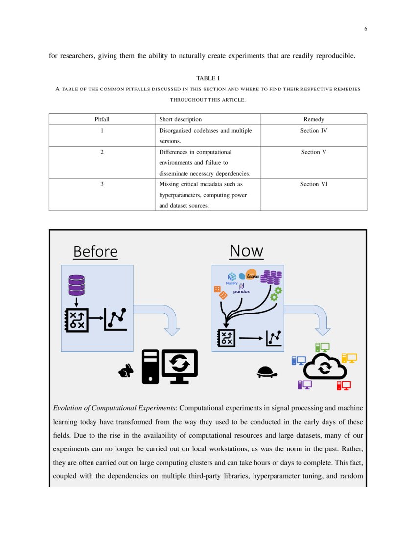 A Guide to Reproducible Research in Signal Processing and Machine