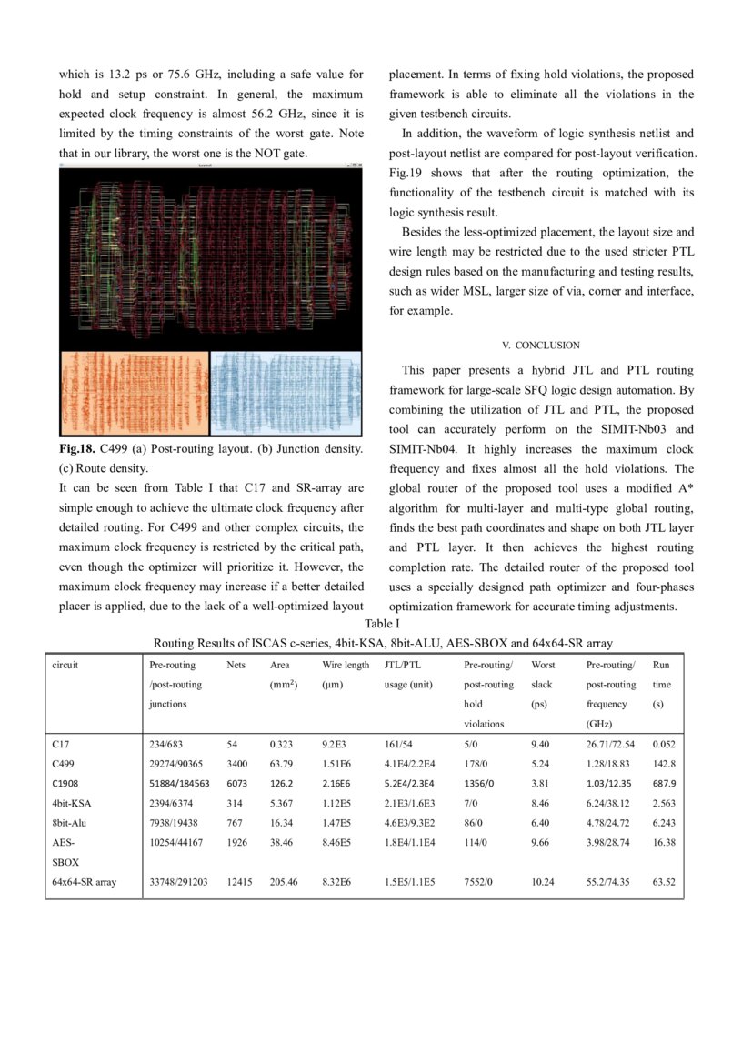 A Hybrid Josephson Transmission Line and Passive Transmission Line ...
