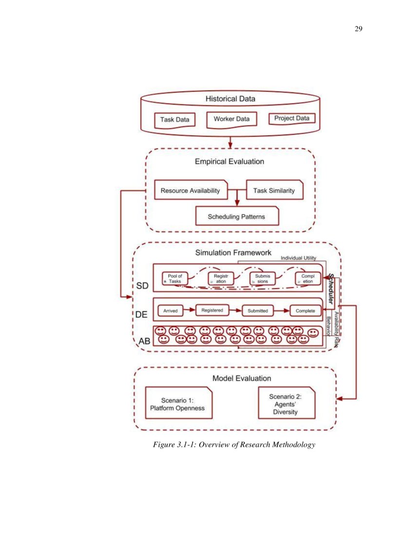 A Hybrid Simulation Model for Open Software Development Processes | DeepAI
