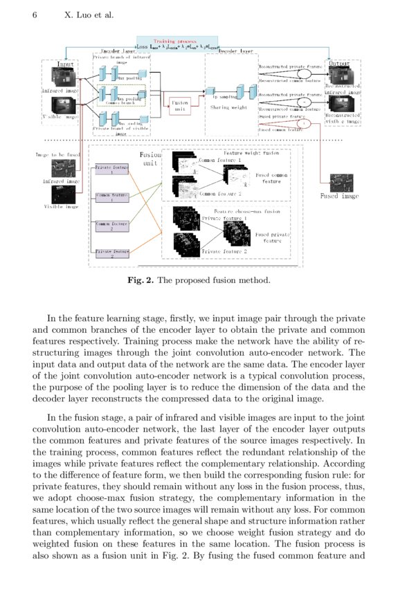 A Joint Convolution Auto-encoder Network for Infrared and Visible Image ...