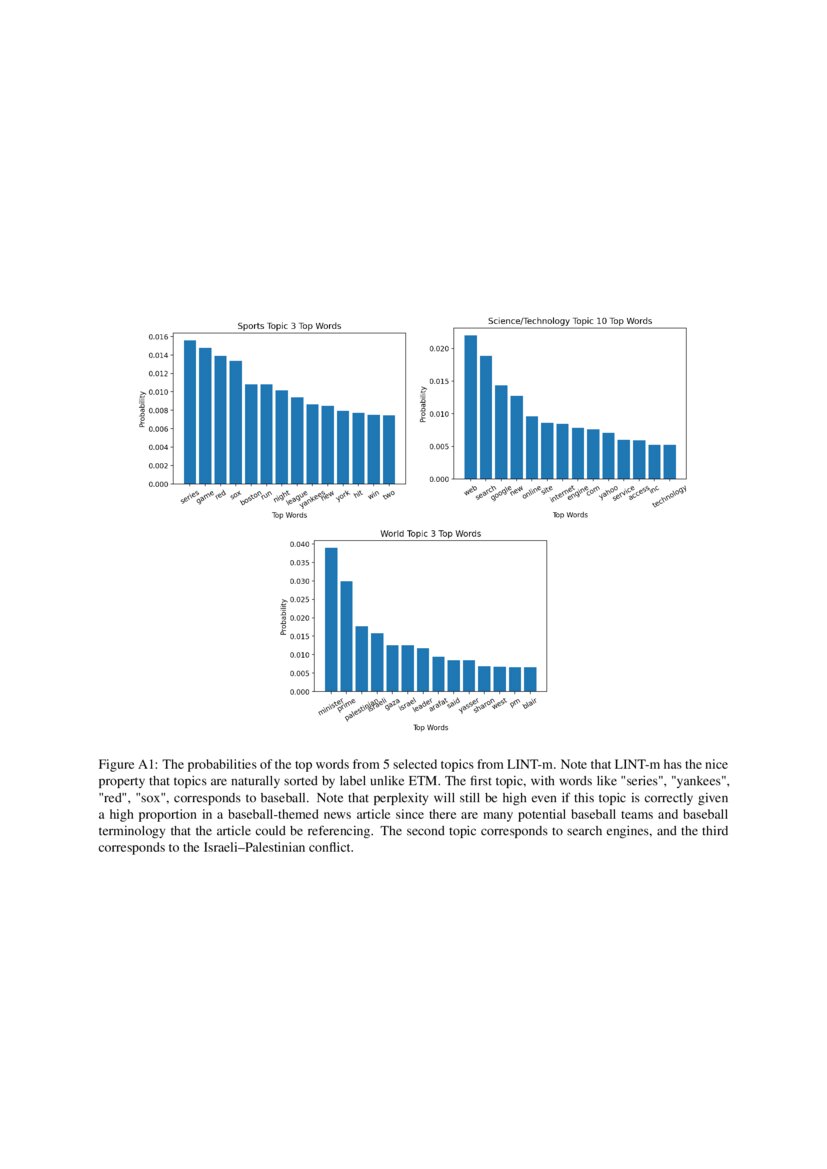Semi-Supervised Topic Modeling preview