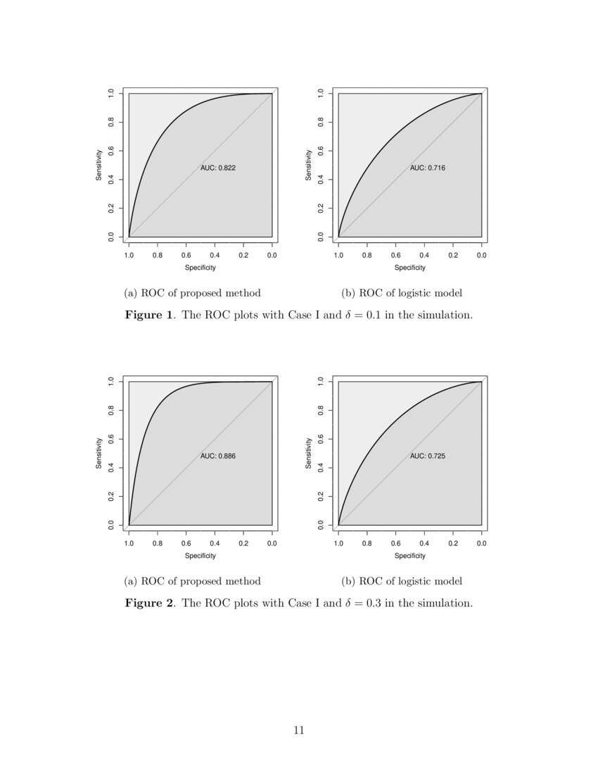 A Latent Logistic Regression Model with Graph Data | DeepAI