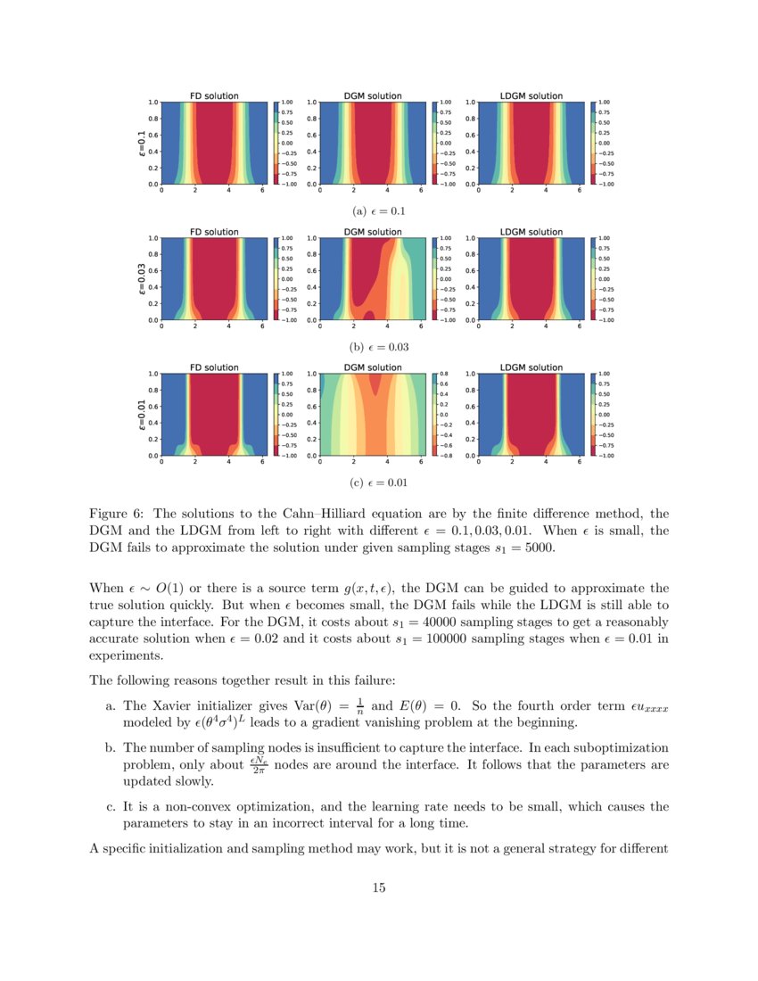 A Local Deep Learning Method for Solving High Order Partial ...