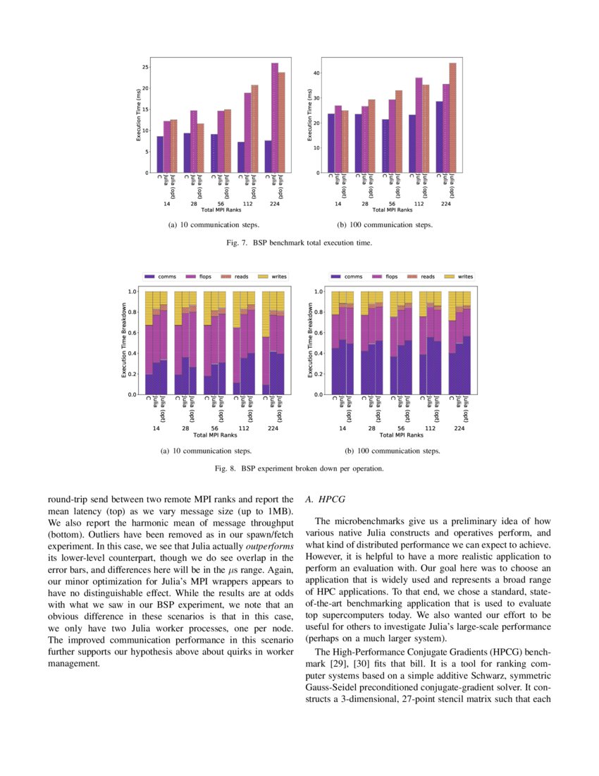 A Look at CommunicationIntensive Performance in Julia DeepAI