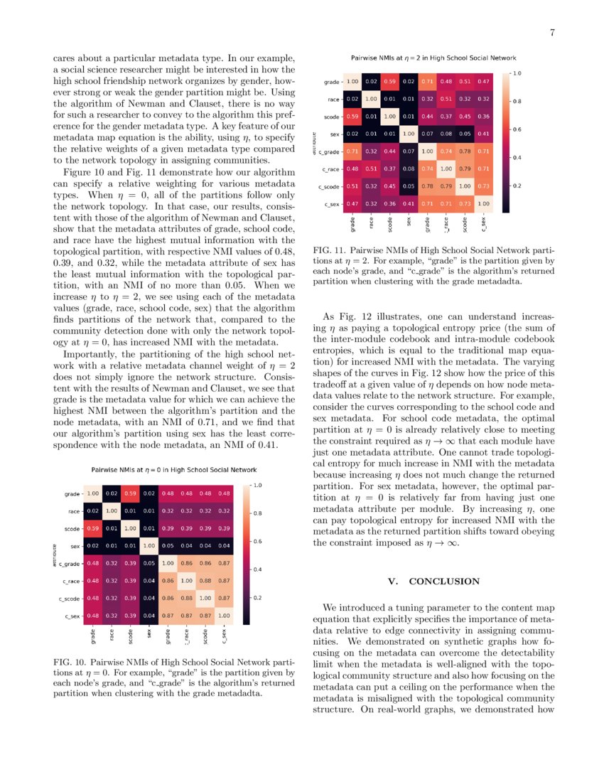 A Map Equation with Metadata: Varying the Role of Attributes in ...