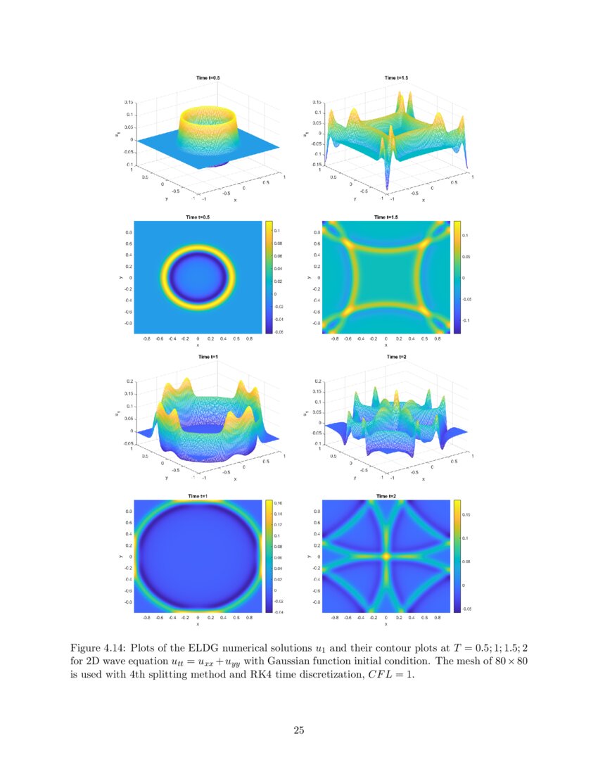 A mass conservative EulerianLagrangian RungeKutta discontinuous Galerkin method for wave
