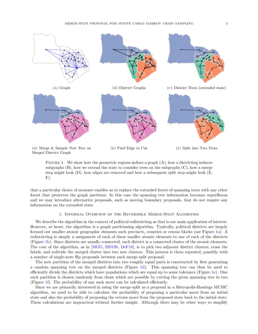 Automated Redistricting Simulation Using Markov Chain Monte Carlo – XYTKFB