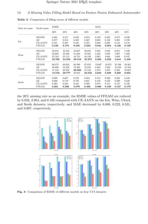 A Missing Value Filling Model Based on Feature Fusion Enhanced ...