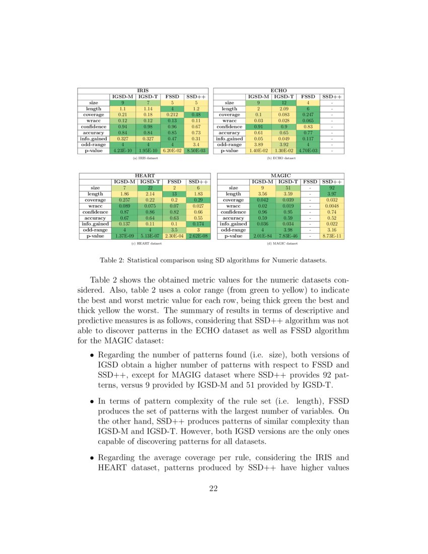 A new algorithm for Subgroup Set Discovery based on Information Gain