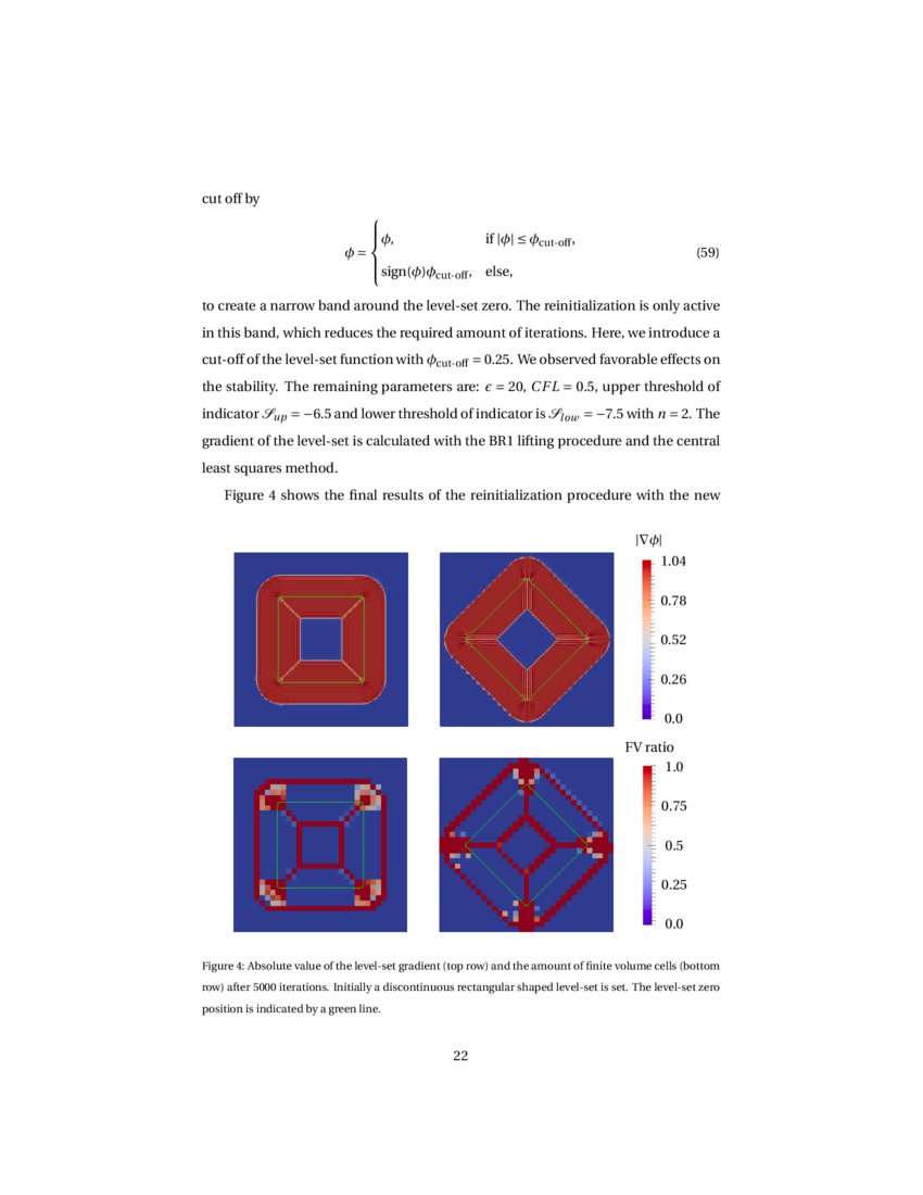 A novel regularization strategy for the local discontinuous Galerkin