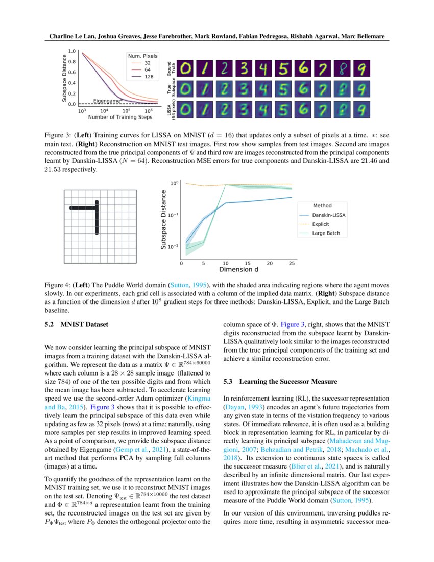 A novel stochastic gradient descent algorithm for learning principal