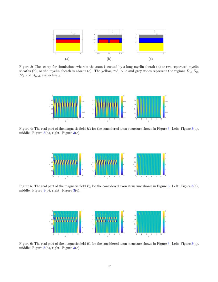 A PML method for signalpropagation problems in axon DeepAI