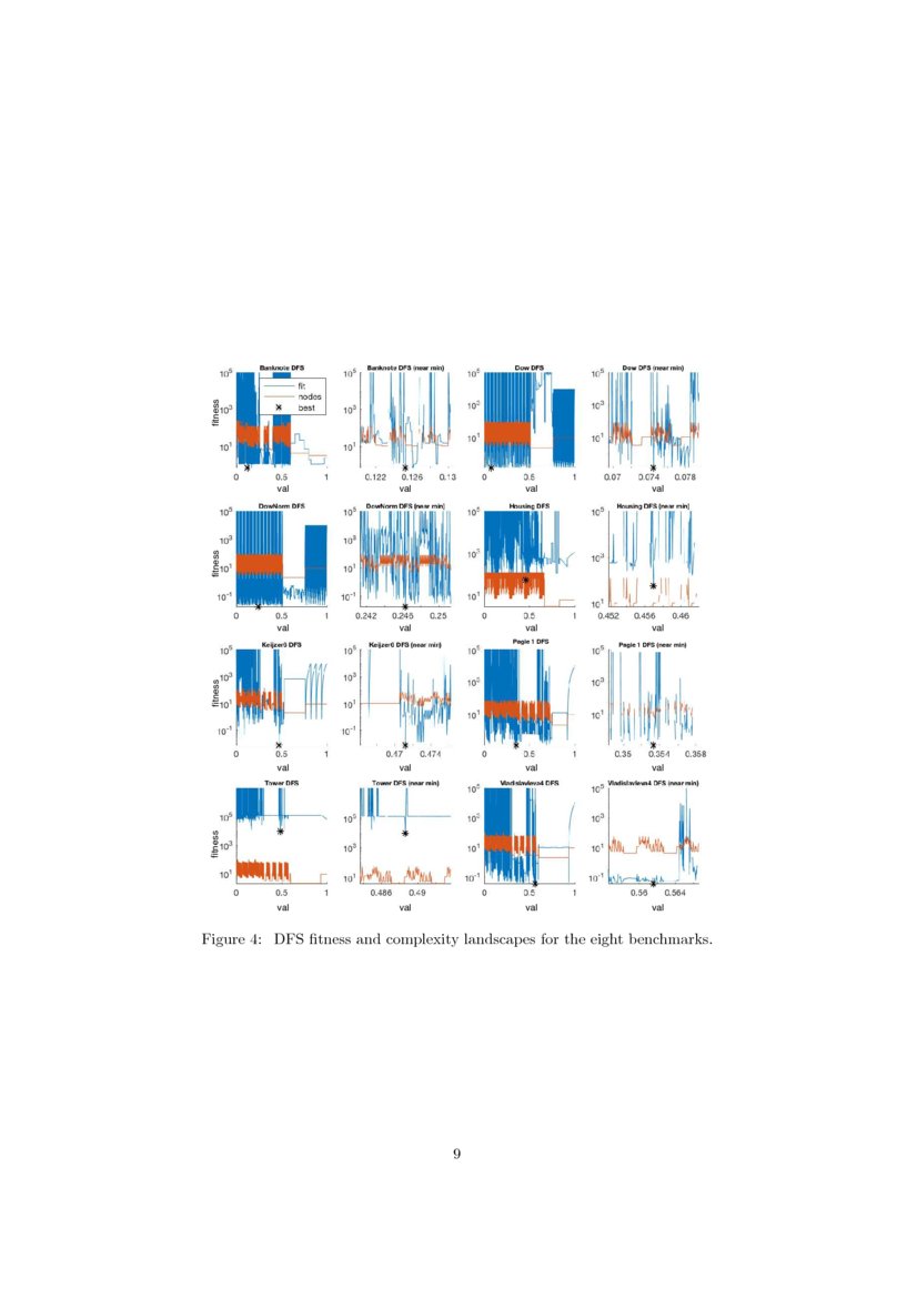 A Preliminary Exploration of Floating Point Grammatical Evolution DeepAI