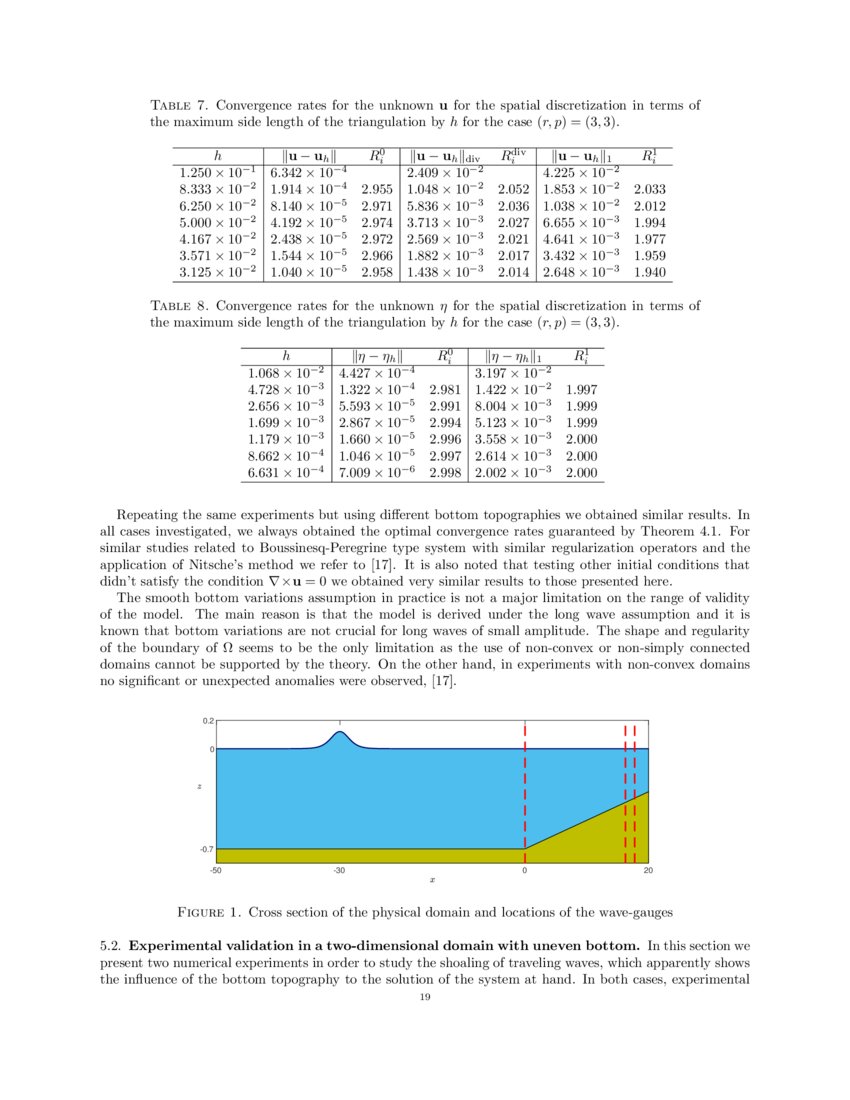 A regularized shallowwater waves system with slipwall boundary