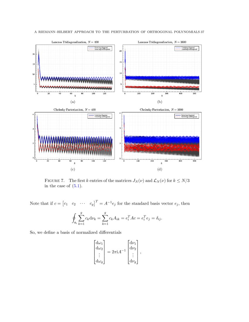 A RiemannHilbert approach to the perturbation theory for orthogonal