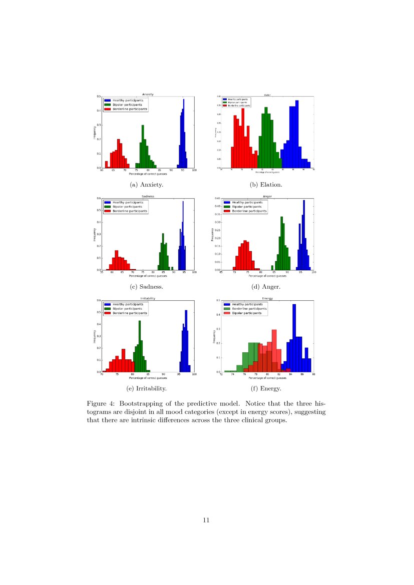 A signature-based machine learning model for bipolar disorder and ...