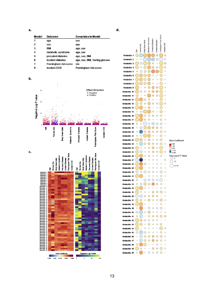 A Single Visualization Technique for Displaying Multiple Metabolite ...