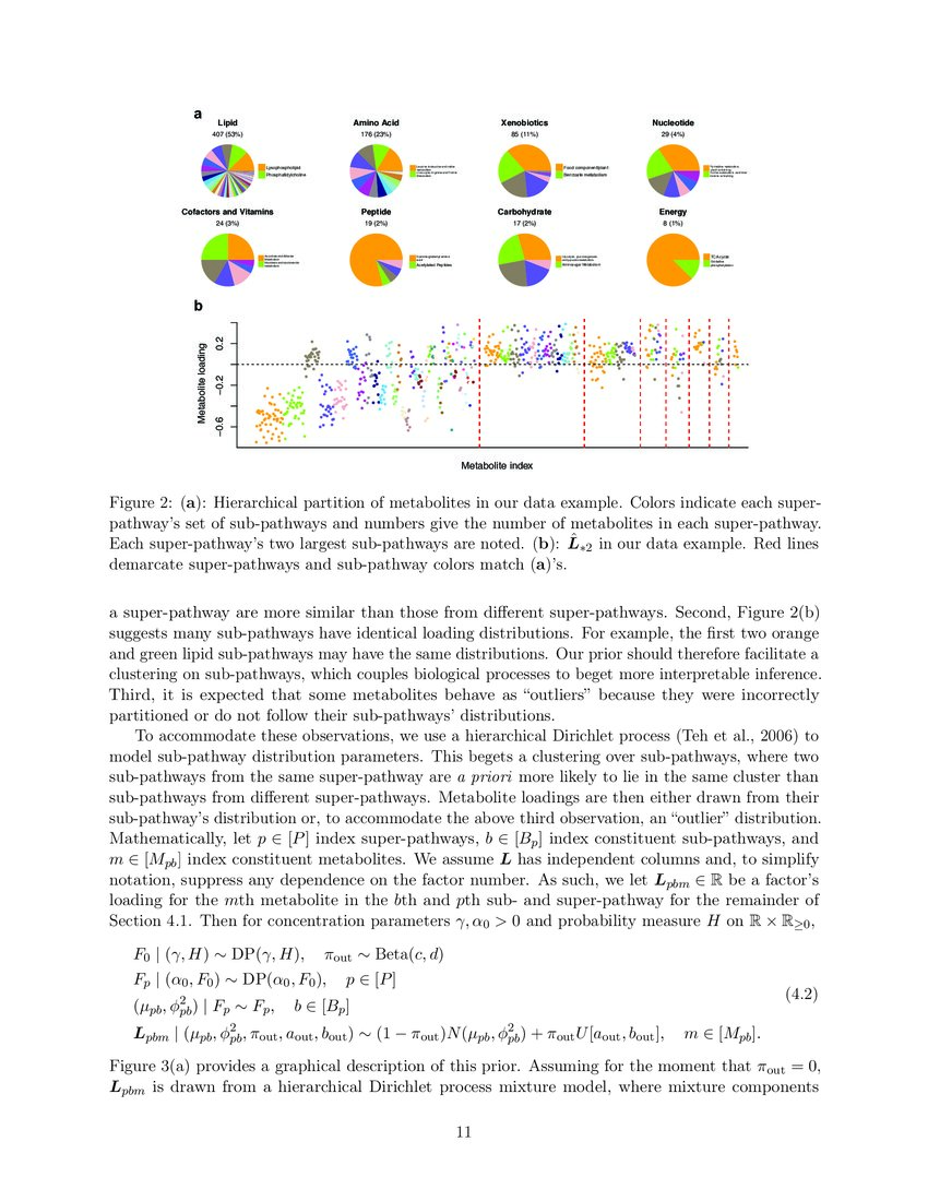 A statistical framework for GWAS of high dimensional phenotypes using