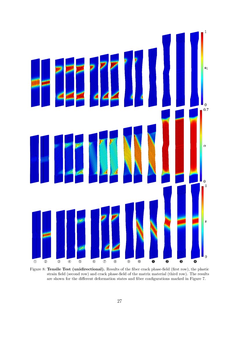 A strain-gradient formulation for fiber reinforced polymers: Hybrid