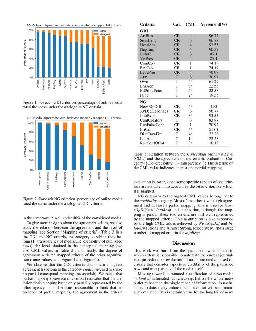 A Structured Analysis of Journalistic Evaluations for News Source ...