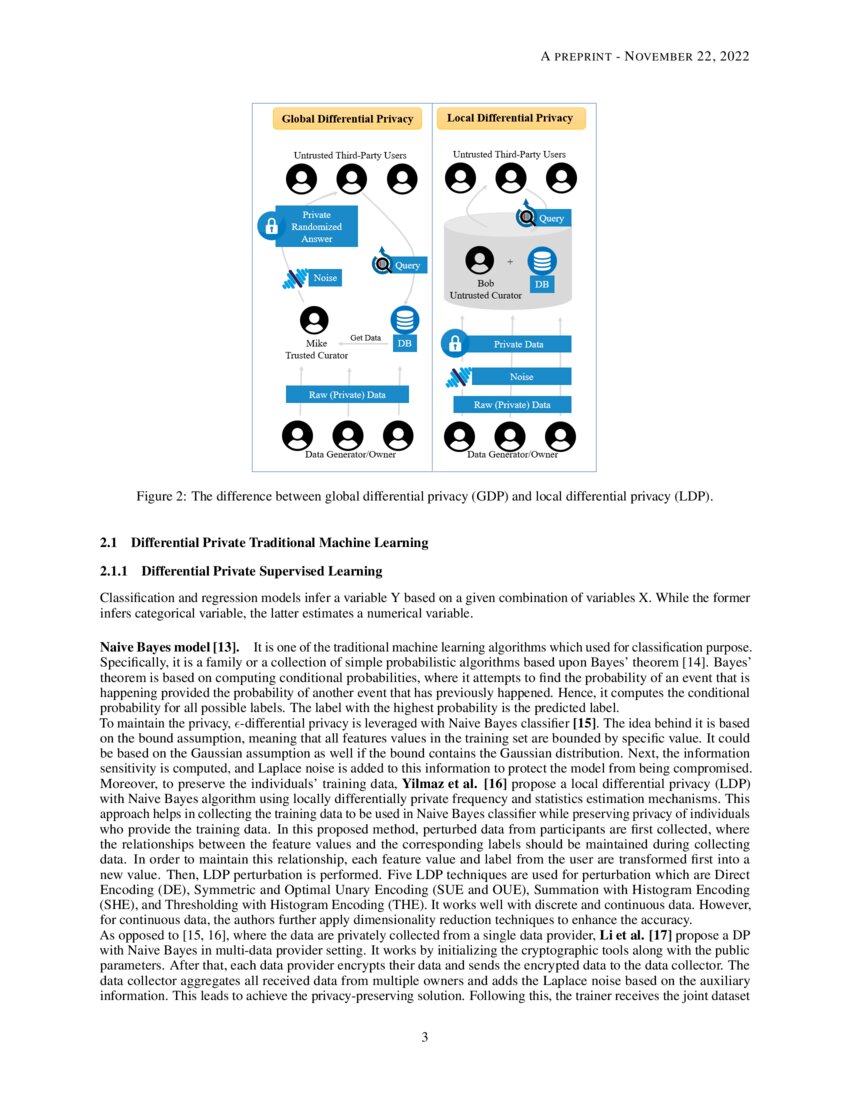 A Survey on Differential Privacy with Machine Learning and Future
