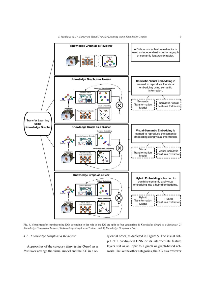 A Survey on Visual Transfer Learning using Knowledge Graphs | DeepAI