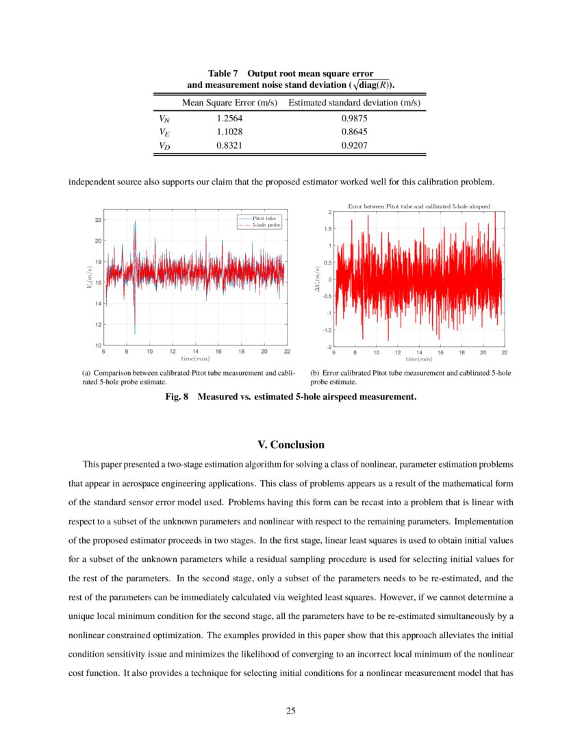 A TwoStage Batch Algorithm for Static Parameter Estimation