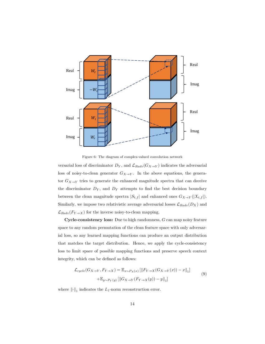 A Twostage Complex Network using Cycleconsistent Generative
