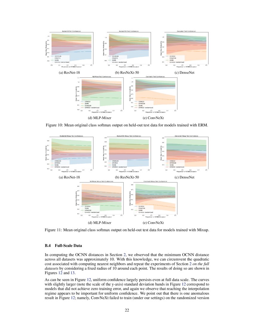 A Uniform Confidence Phenomenon in Deep Learning and its Implications