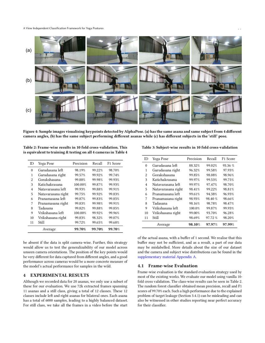 A View Independent Classification Framework for Yoga Postures DeepAI