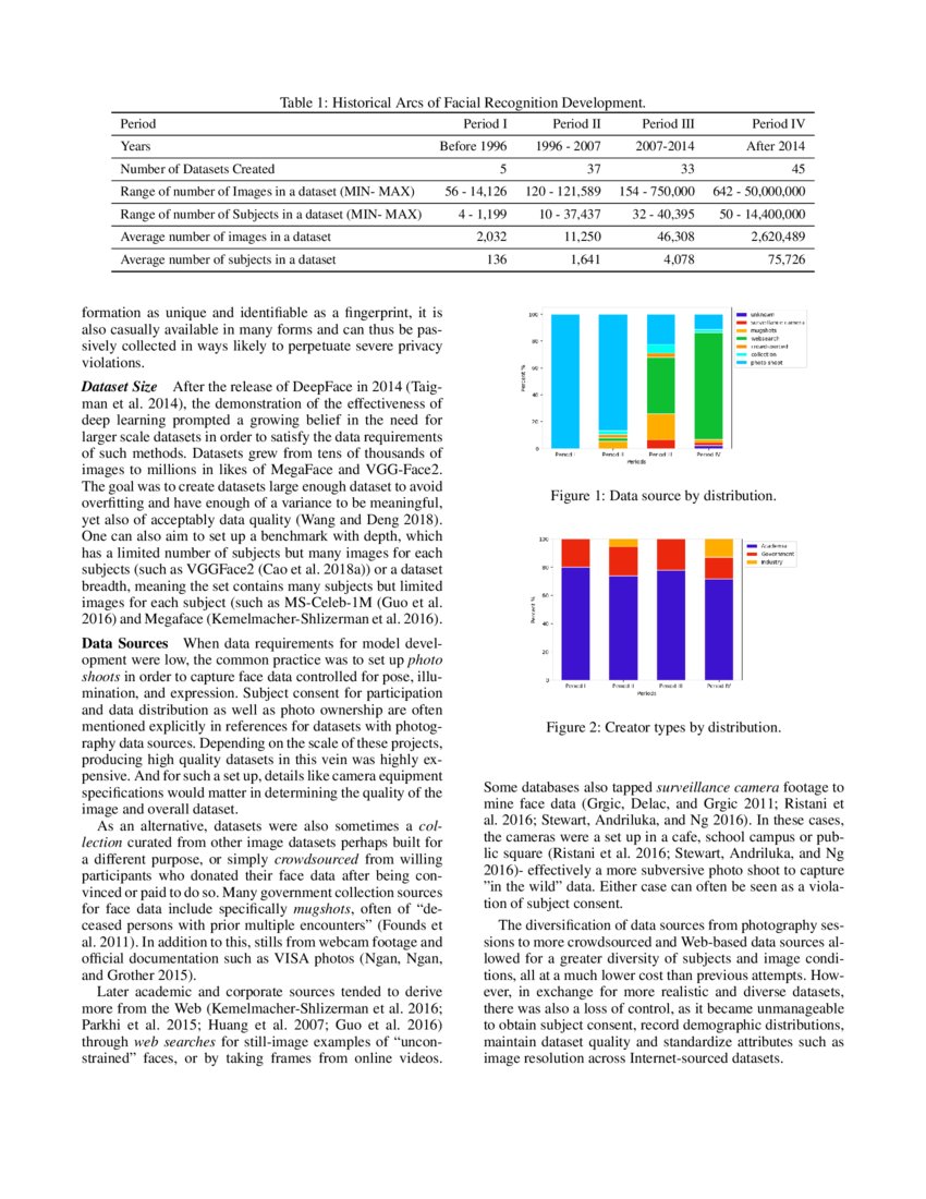 About Face A Survey of Facial Recognition Evaluation DeepAI
