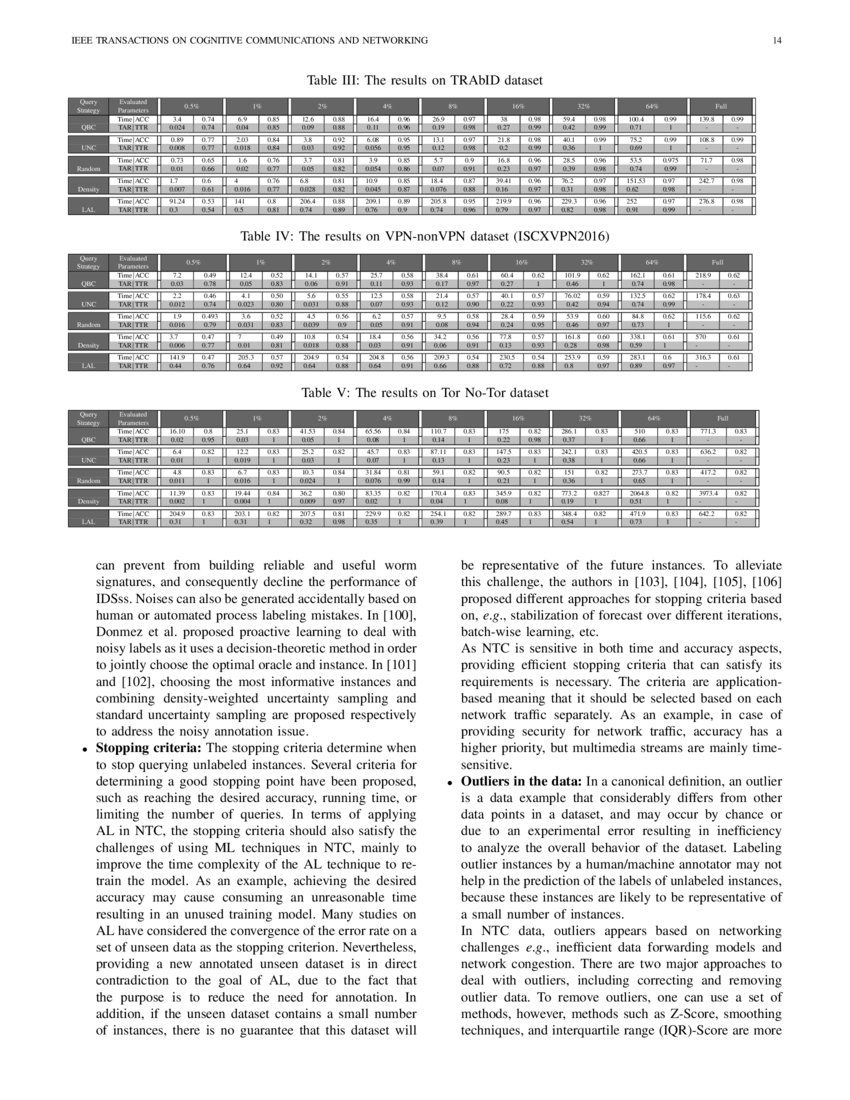 Active Learning for Network Traffic Classification A Technical Study
