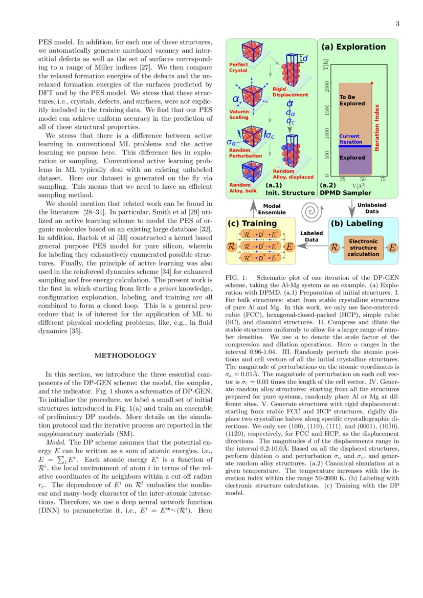 Active Learning Of Uniformly Accurate Inter Atomic Potentials For