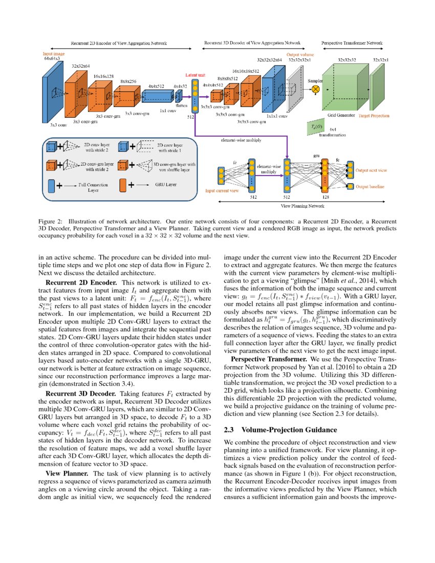 Active Object Reconstruction Using A Guided View Planner Deepai