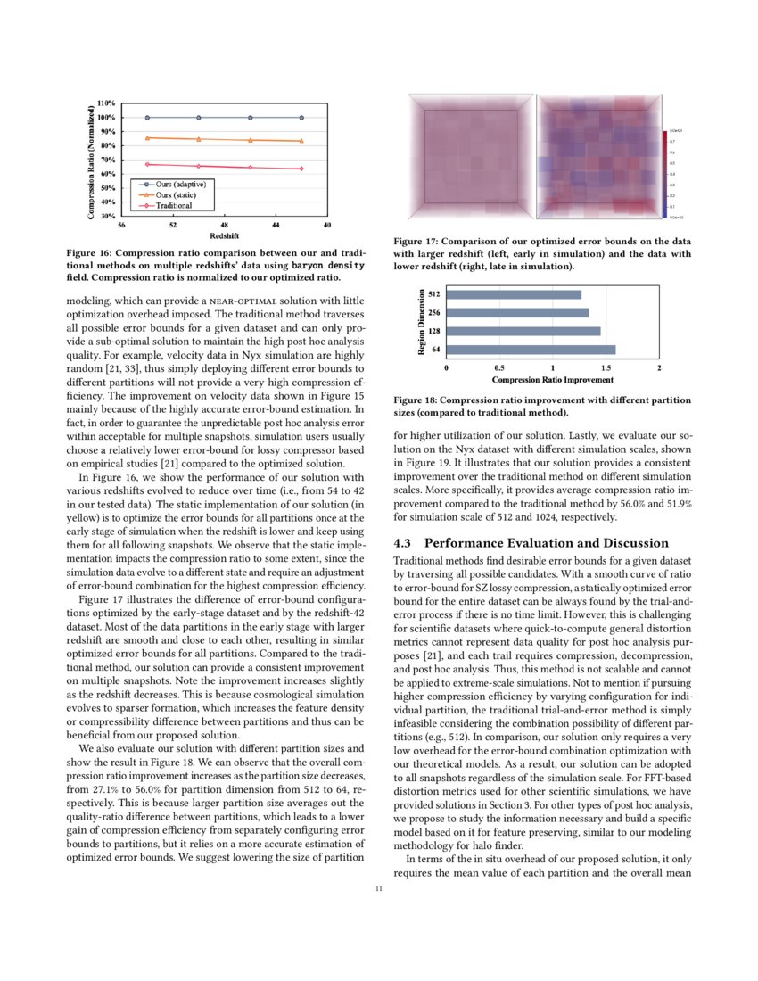 Adaptive Configuration of In Situ Lossy Compression for Cosmology