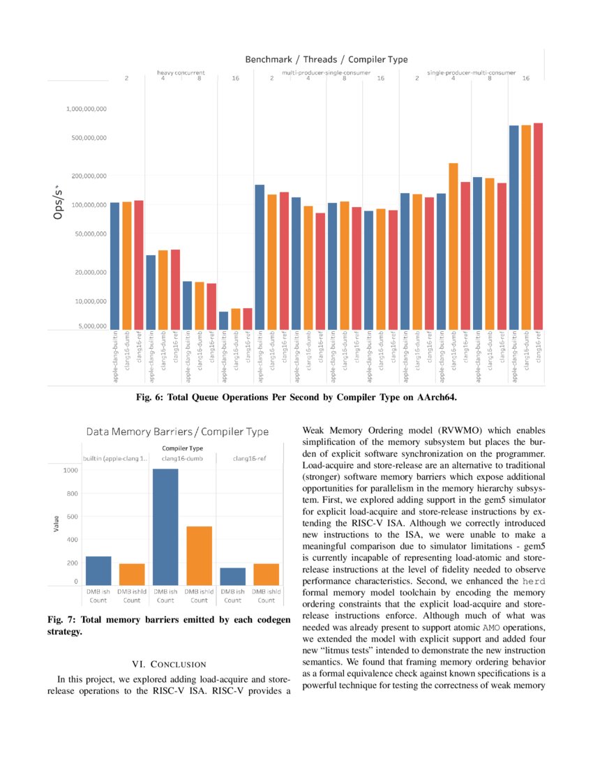 Adding Explicit LoadAcquire and StoreRelease Instructions to the RISC
