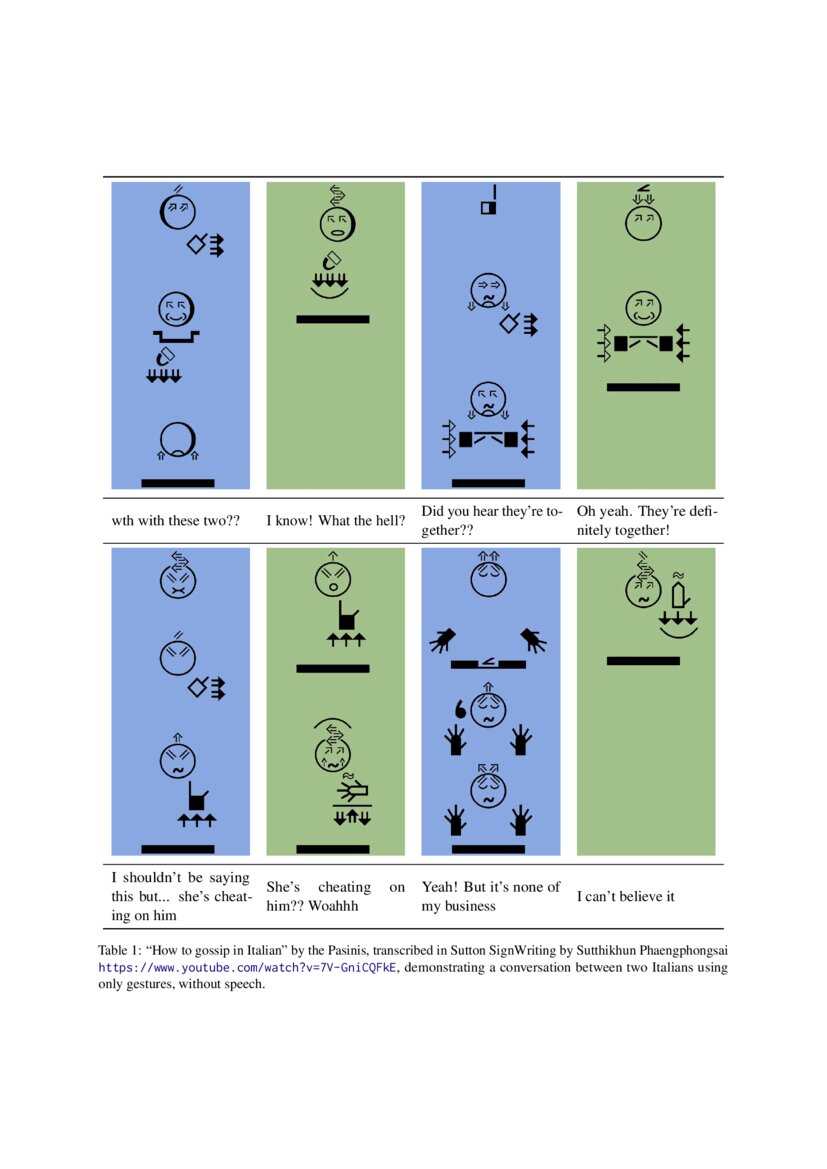 Addressing The Blind Spots In Spoken Language Processing Deepai