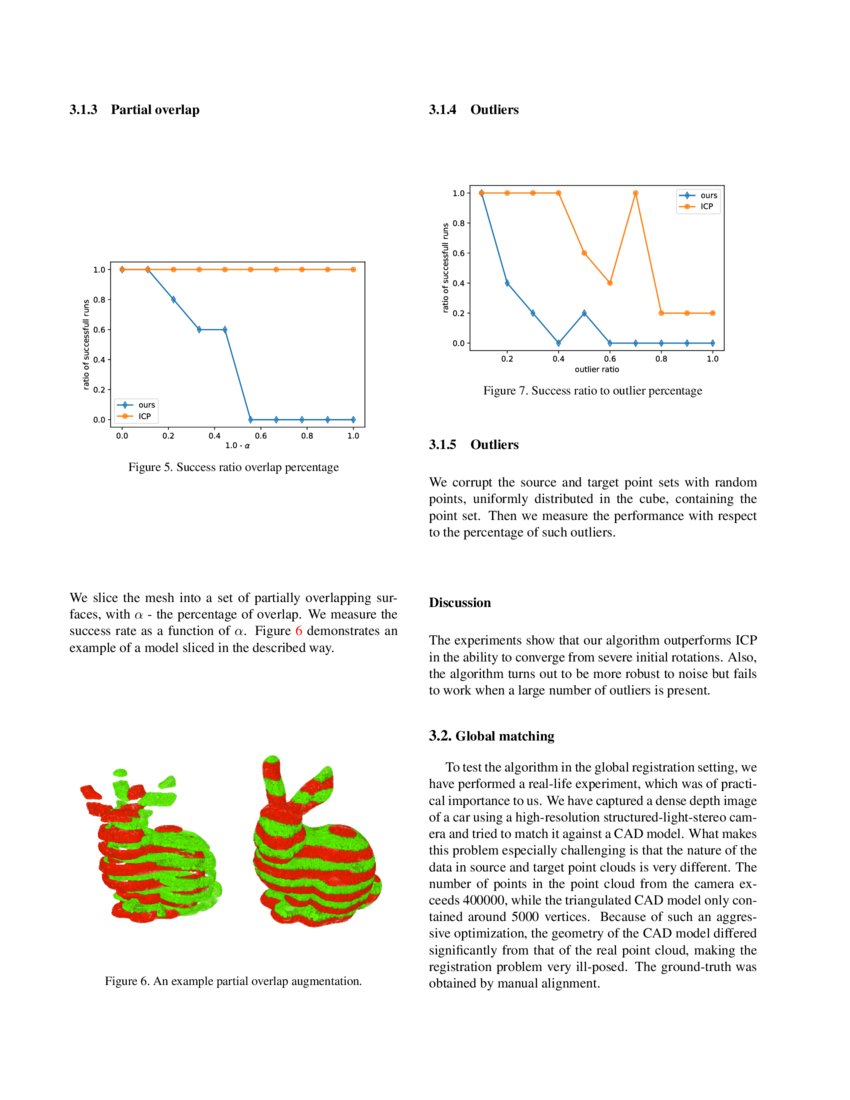Adversarial point set registration DeepAI