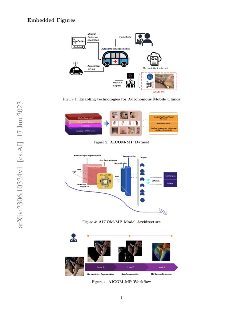 AI Clinics on Mobile (AICOM): Universal AI Doctors for the Underserved ...