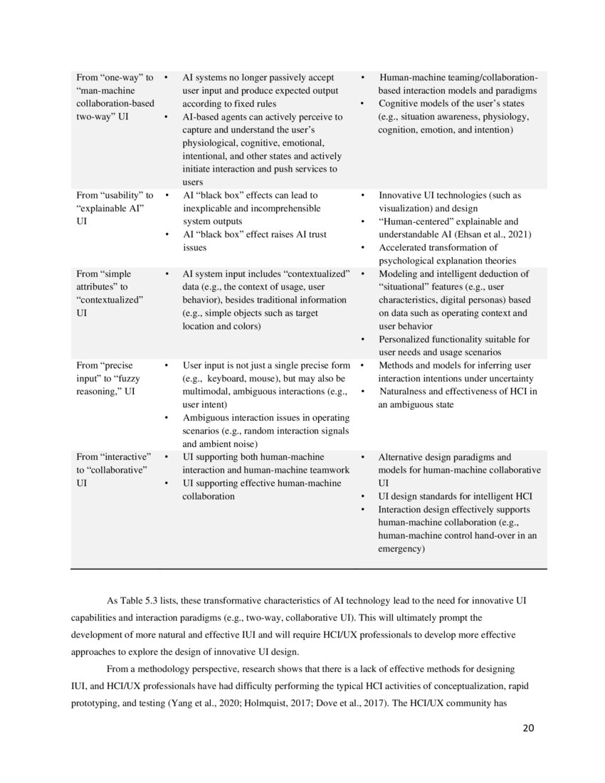 AI AND HCI visual data 5