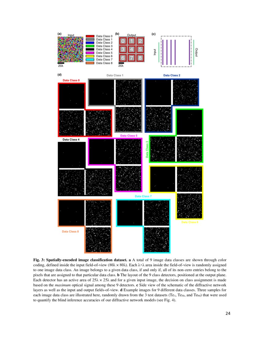 AllOptical Information Processing Capacity of Diffractive Surfaces