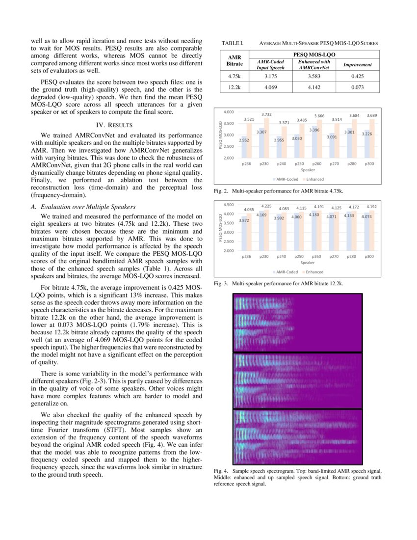 AMRCoded Speech Enhancement Using Convolutional Neural