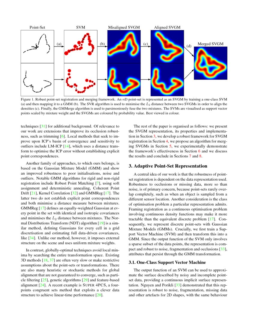 An Adaptive Data Representation for Robust PointSet Registration and