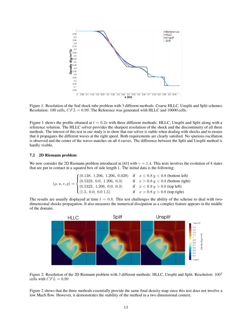 An allregime, wellbalanced, positive and entropy satisfying onestep